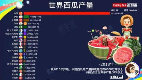 吃瓜自由抽奖视频,揭秘吃瓜自由抽奖视频背后的秘密